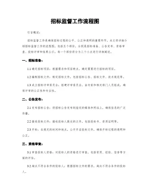 招标监督工作流程图
