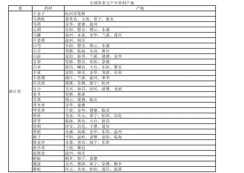 全国各省主要中药材产地