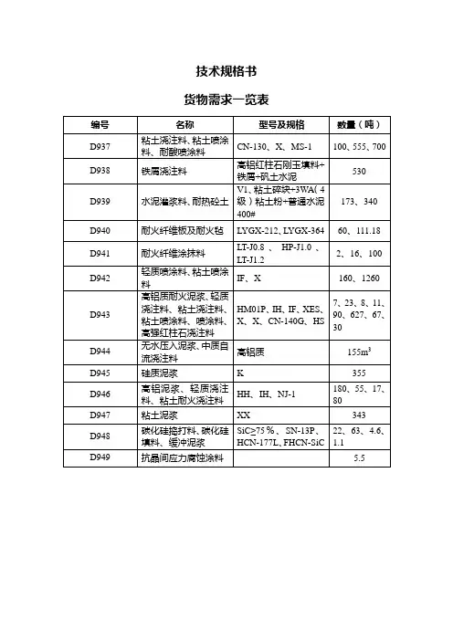 XX公司炼铁工程耐火材料 技术规格书
