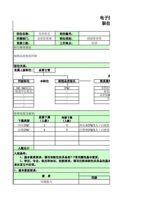 工厂岗位说明书   冲压注塑组长