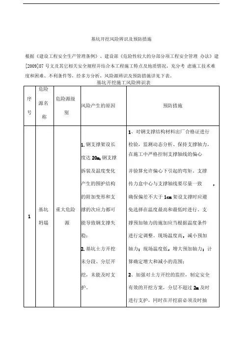 基坑开挖危险源分析及预防措施