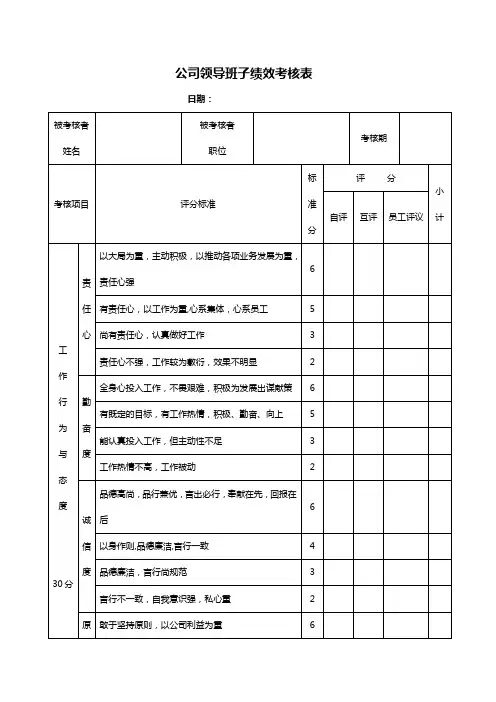公司领导班子绩效考核表