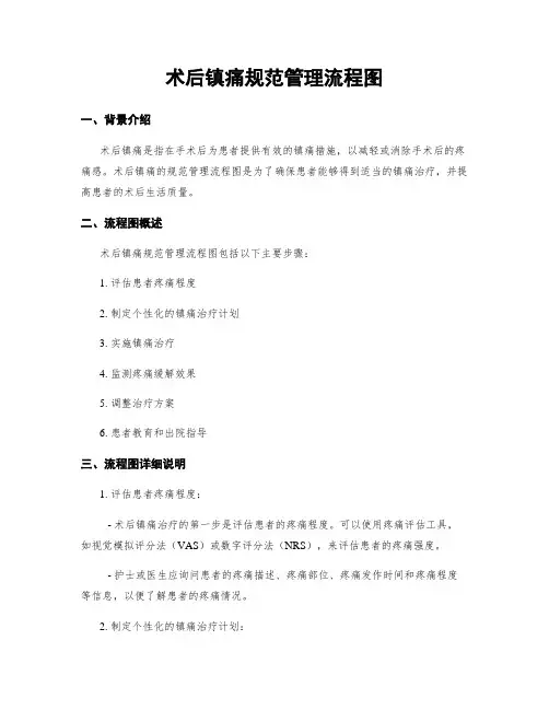 术后镇痛规范管理流程图