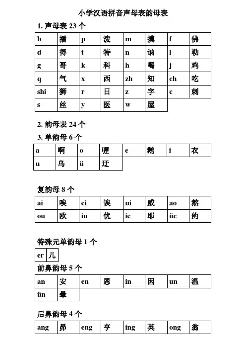 声母和韵母表格