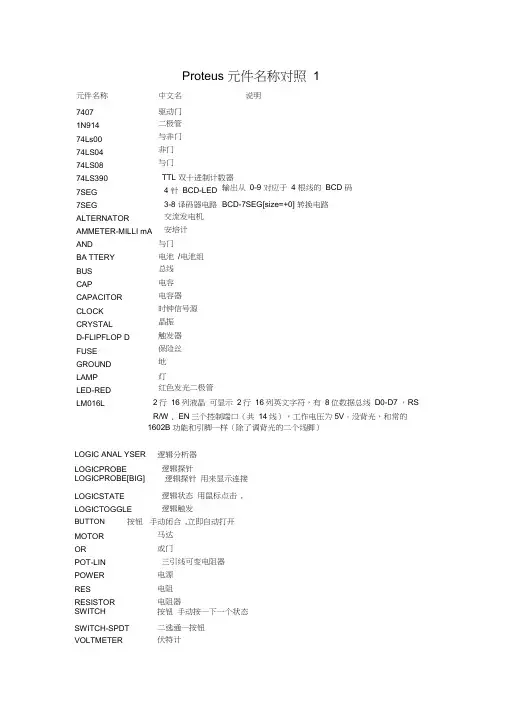 Protues元件对照表完整版