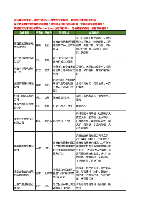 新版全国水泥彩瓦工商企业公司商家名录名单联系方式大全80家