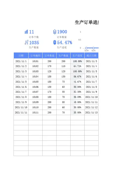 生产订单进度跟踪表模板