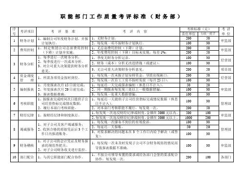 集团公司职能部门工作质量考评标准