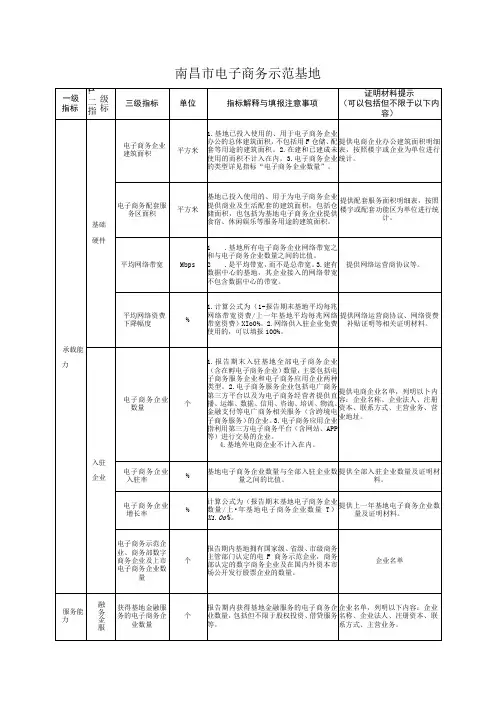 南昌市电子商务示范基地