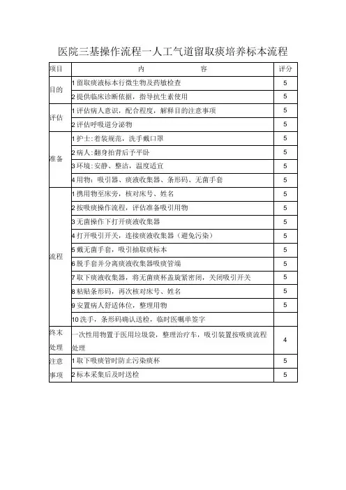 医院三基操作流程—人工气道留取痰培养标本流程