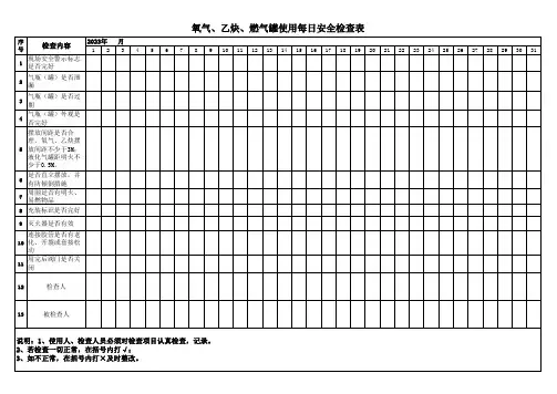 氧气、乙炔、液化气罐巡检表