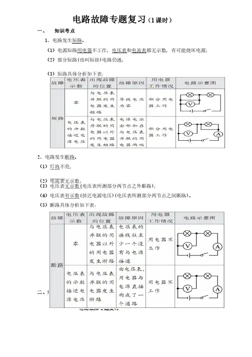 初中物理电路故障专题复习知识点考点归纳和练习