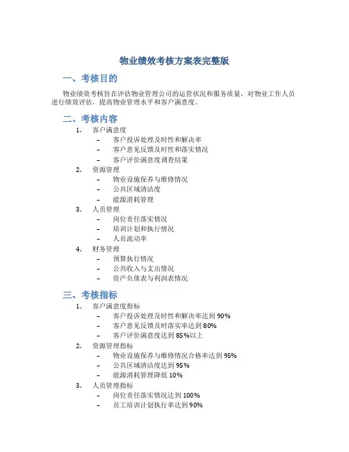 物业绩效考核方案表完整版