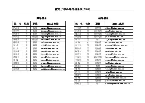 复旦微电子导师信息