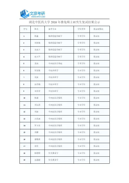 湖北中医药大学2016年推免硕士研究生复试结果公示