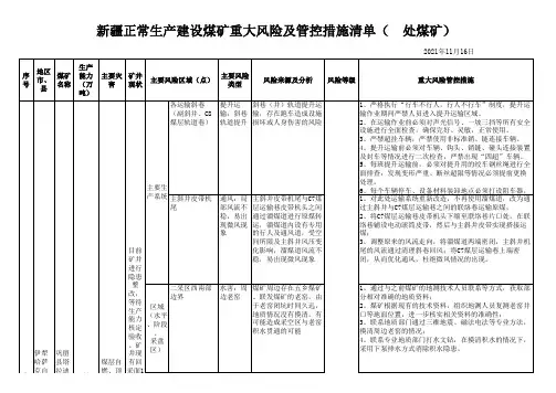 (巩留县塔拉迪煤矿)新疆煤矿重大风险及管控措施 (上报)11月16日