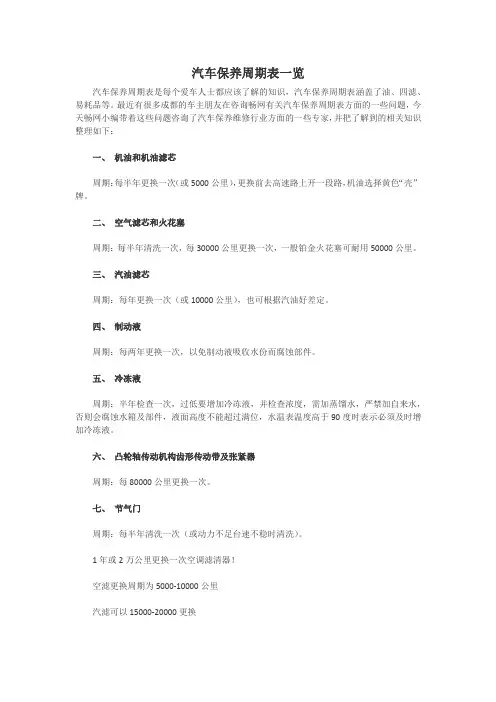 汽车保养周期一览表