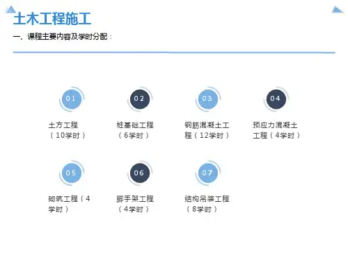 土木工程施工第一章土方工程