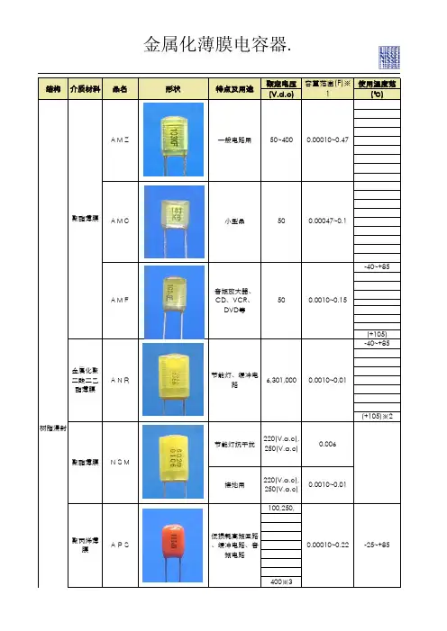 金属化薄膜电容器