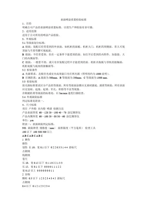 表面喷涂质量检验标准