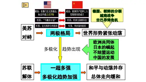 甘肃省宕昌县第一中学人教版高一历史必修一课件：第二单元(共16张PPT)