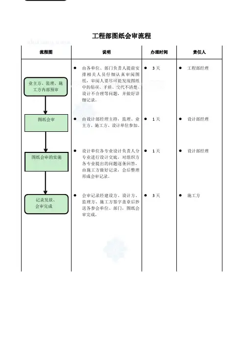 工程部图纸会审流程图_secret