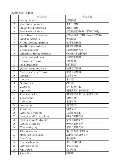 起重机专业名词翻译