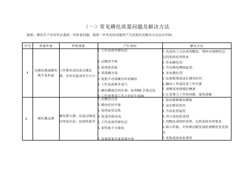 常见磷化和喷塑质量问题及解决方法