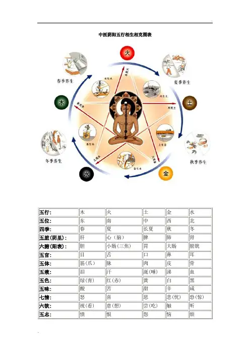 中医阴阳五行相生相克图表