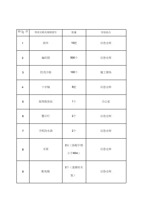 防汛物资清单