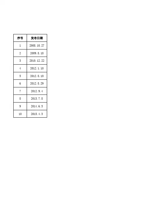 含特殊药品复方制剂监管文件目录