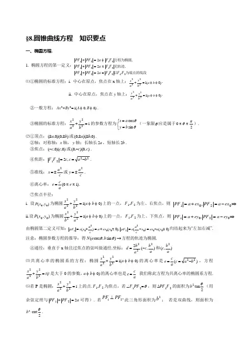 圆锥曲线方程知识点总结