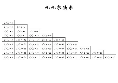 九九乘法表(Excel打印版)