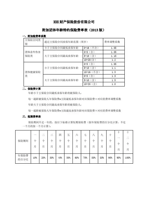 附加团体年龄特约保险费率表(2013版) 保险条款开发