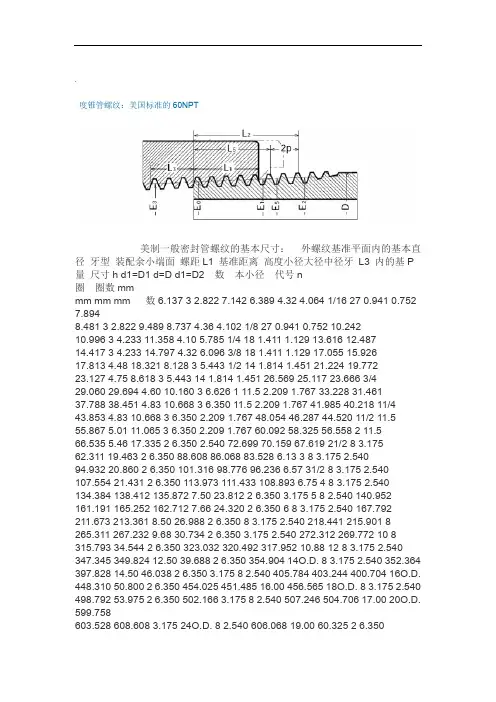 NPT美国60°锥管螺纹尺寸标准与数据