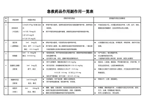 急救药品作用副作用一览表