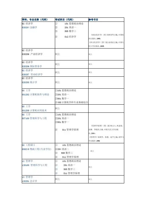 2013年北京物资学院招生简章