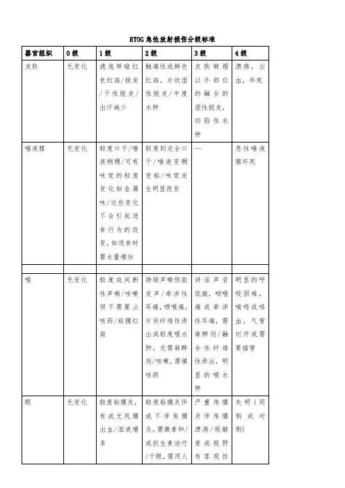 放疗反应分级