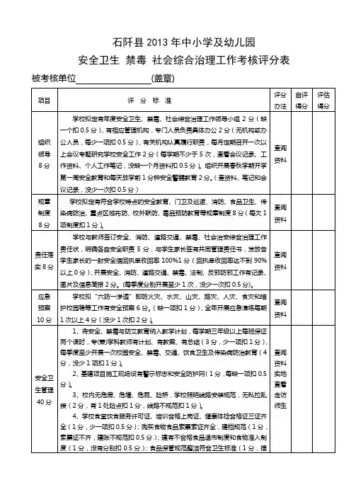安全卫生 禁毒 社会综合治理工作考核评分表