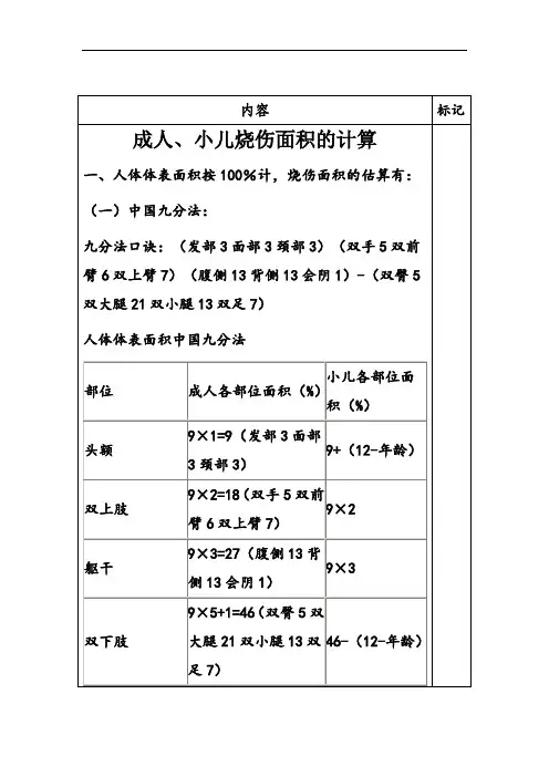 成人、小儿烧伤面积的计算和口诀