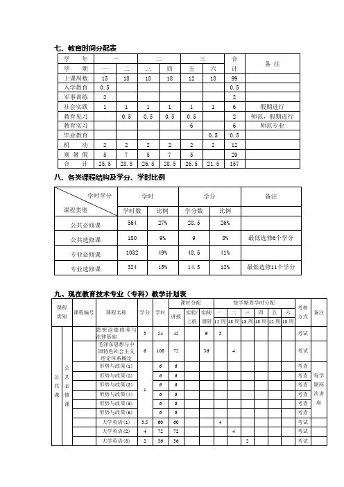陕西学前师范学院 现代教育技术人才培养方案