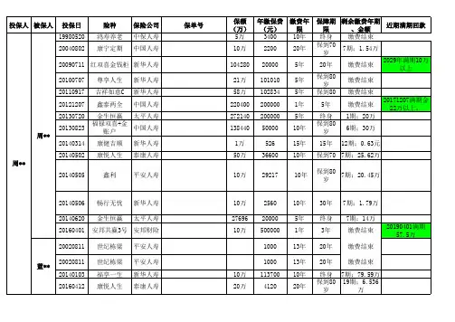 00-周老师客户保单整理表