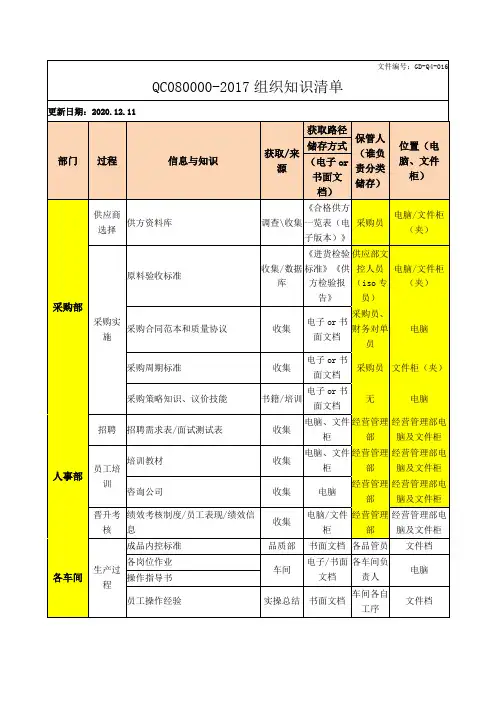 QC080000-2017组织知识清单