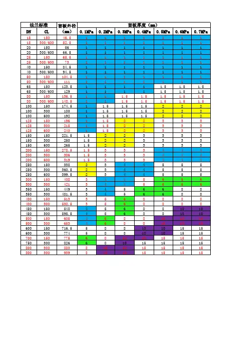 盲板尺寸表