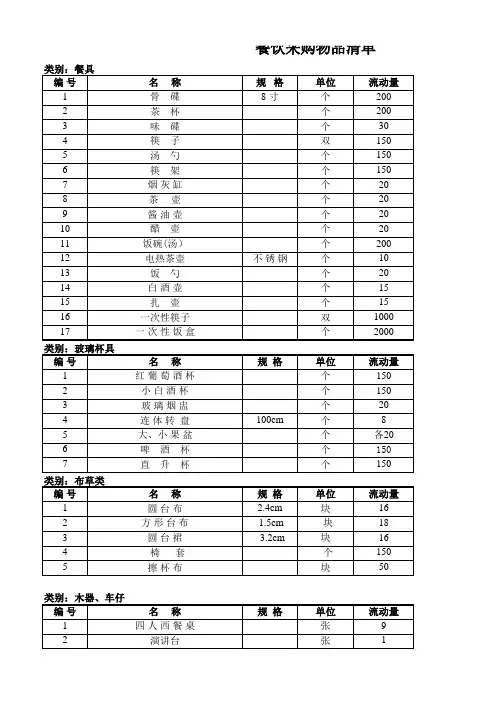 餐饮采购物品清单