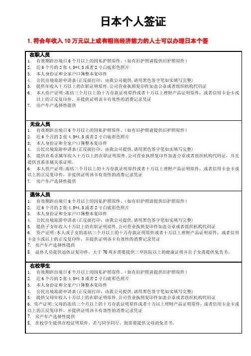 日本个人签证