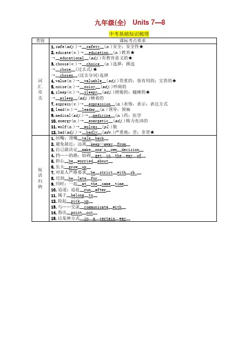 (贵阳专版)2019中考英语总复习 第1部分 教材知识梳理篇 九全 Units 7-8(精讲)检测.doc