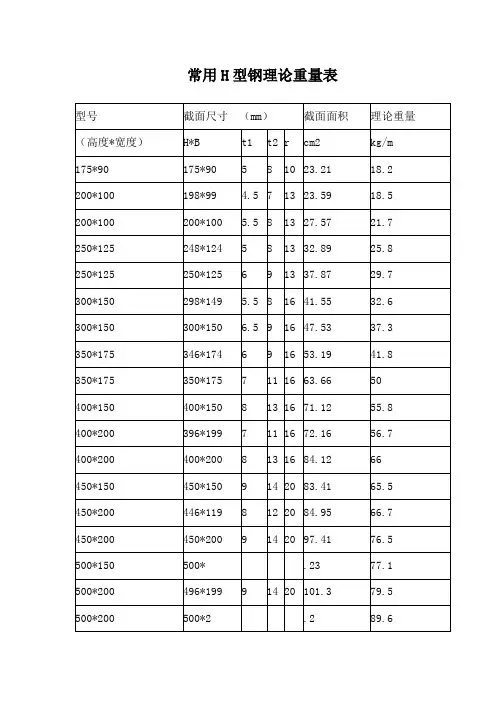 H型钢理论重量表
