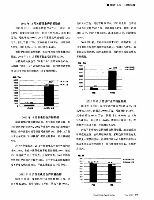 2012年12月冰箱行业产销量数据