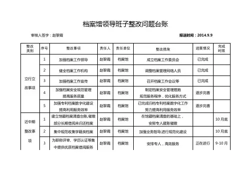 档案馆领导班子整改问题台账【模板】